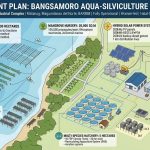 Programang Bangsamoro Aqua-Silviculture, na itinaguyod sa Matanog